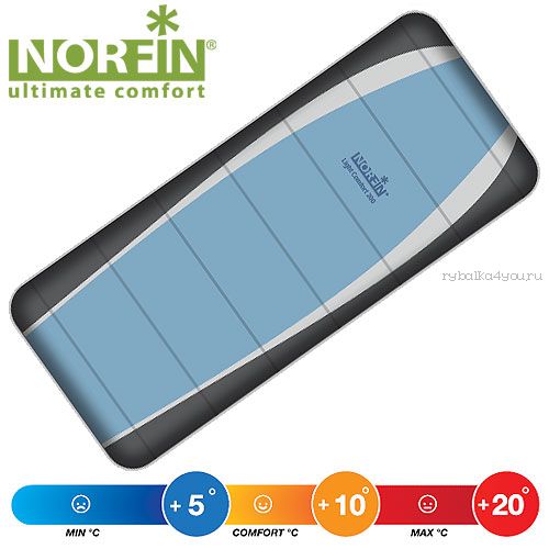 Мешок-одеяло спальный Norfin LIGHT COMFORT 200 NFL R