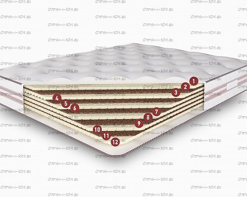 Матрас Империал Consul