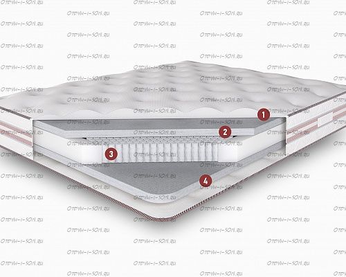 Матрас Мульти Файбер S1000 Consul