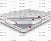 Матрас Мульти Файбер S1000 Consul