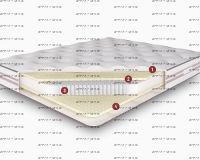 Матрас Мульти-Латекс S1000 Consul