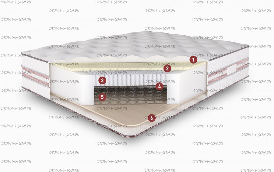 Матрас Президент Consul