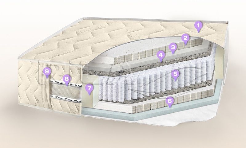 Матрас Rila Harmony