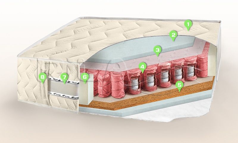 Матрас Rila Dgaz