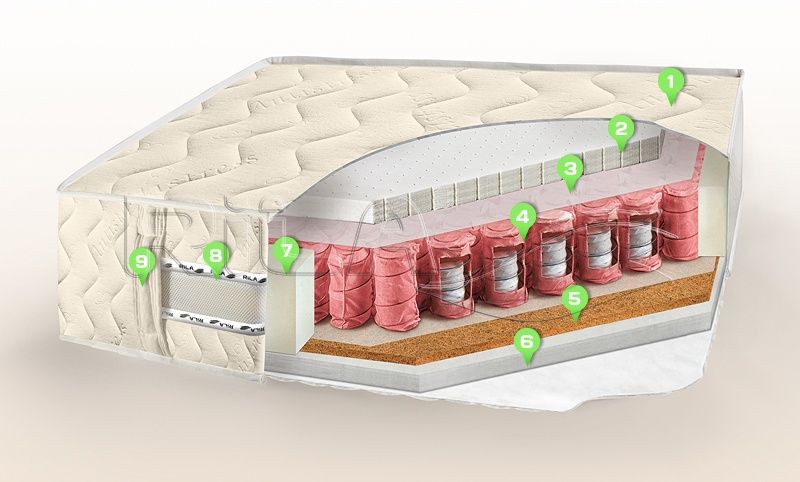 Матрас Rila Imperia