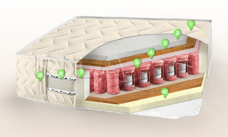 Матрас Rila Oscar Plus
