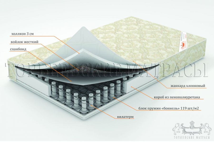 Торбеевские матрасы ВО Барон матрас ортопедический