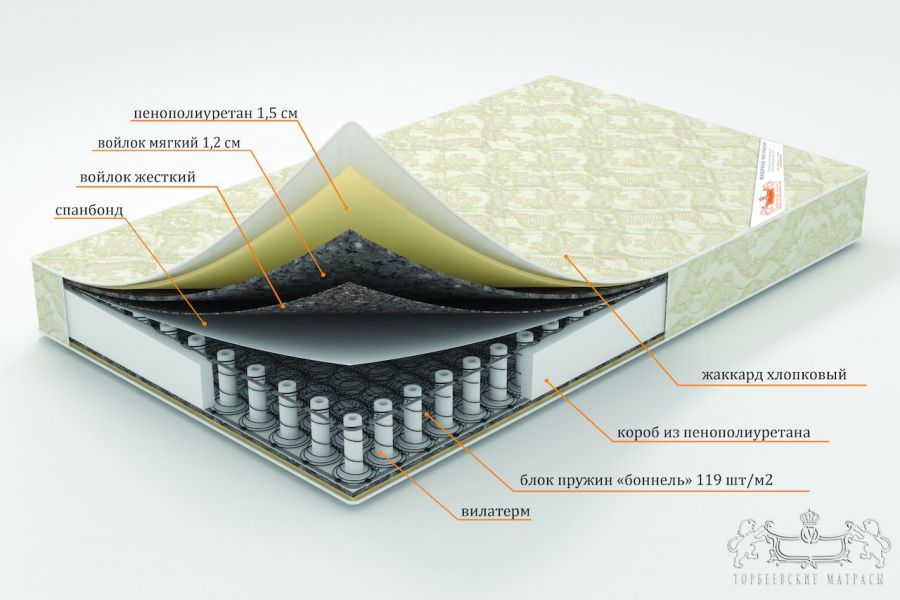 Торбеевские матрасы ВО Виконт матрас ортопедический