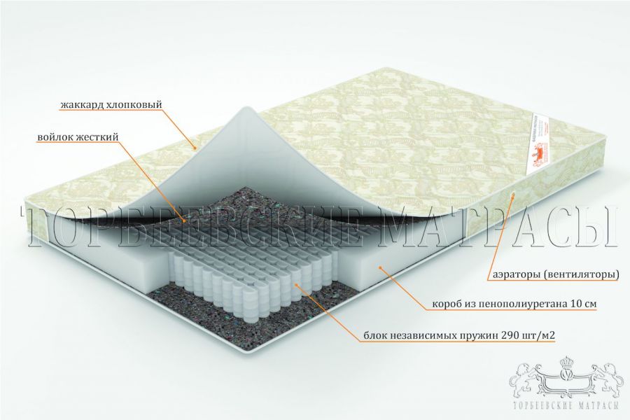 Торбеевские матрасы ВО Селена 2 матрас ортопедический