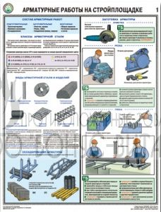 Плакат "Арматурные работы на стройплощадке"
