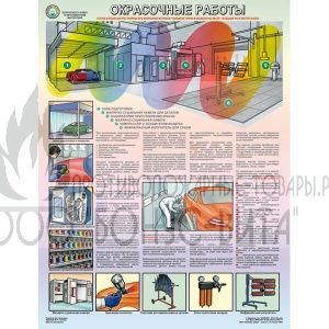 Плакат "Безопасность в авторемонтной мастерской. Окрасочные работы"