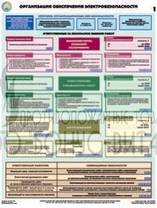 Плакат "Организация обеспечения электробезопасности"