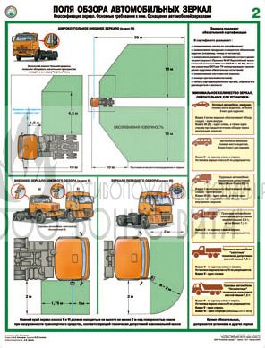 Плакат "Поля обзора автомобильных зеркал"