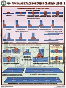 Плакат "Признаки классификации сварных швов"