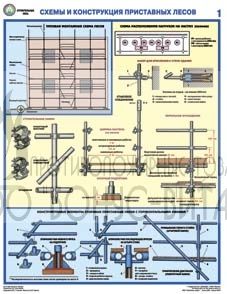 Плакат "Строительные леса (конструкции, монтаж, проверка на безопасность)"