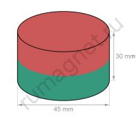Размер неодимового магнита 45х30 мм