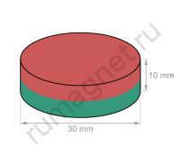 Размеры неодимового магнита 30x10 мм