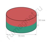 Размеры неодимового магнита 70х30 мм