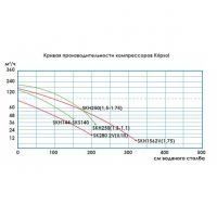 Одноступенчатый компрессор KRIPSOL SKS 140Т1.В