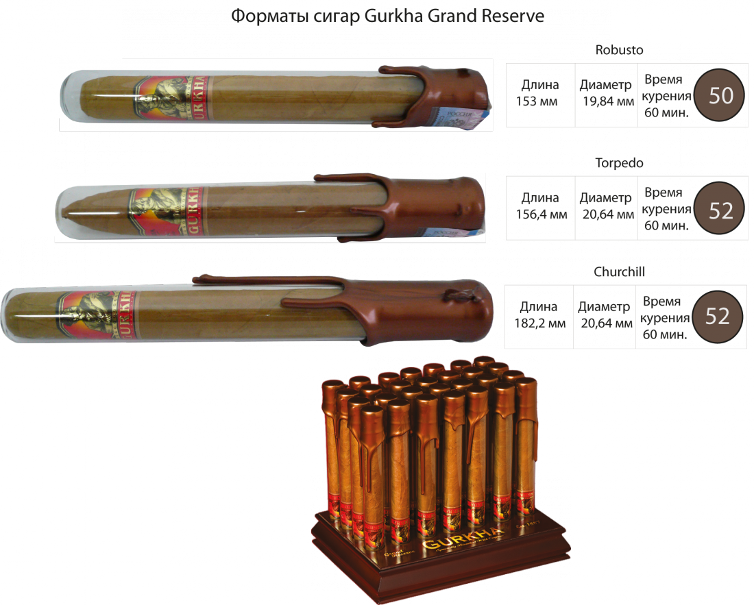 Gurkha Grand Reserve Torpedo Maduro Cognac LOU XIII *1