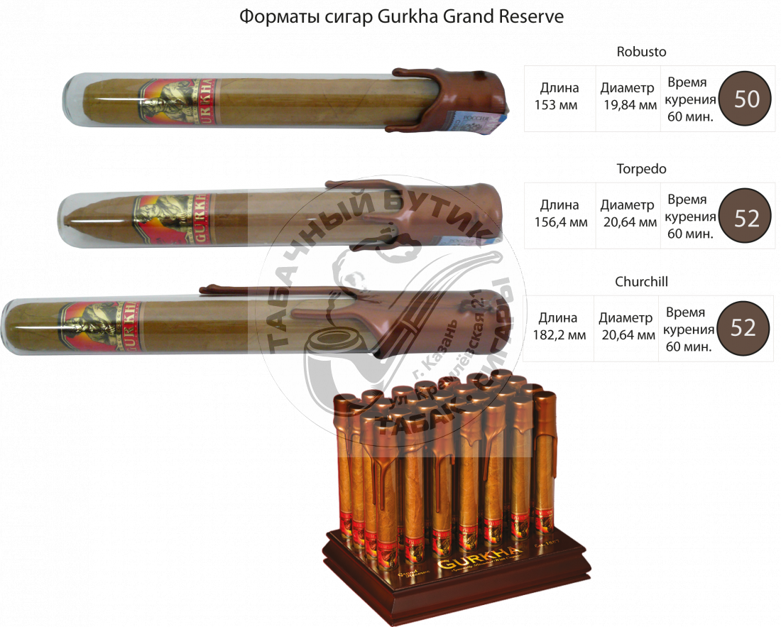 Gurkha Grand Reserve Churchill Natural Cognac LOU XIII *1