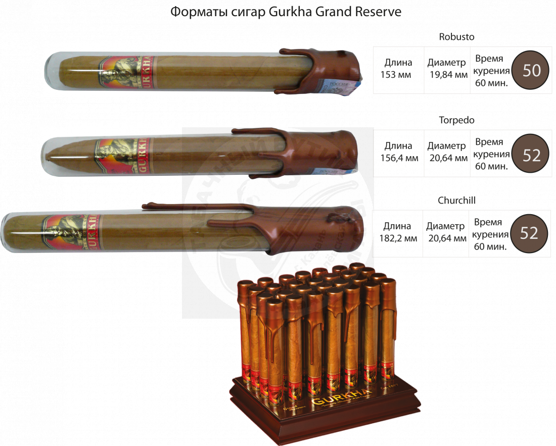 Gurkha Grand Reserve Churchill Natural Cognac LOU XIII *1