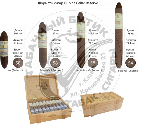 Gurkha Cellar Reserve 18 Koi Perfecto *20