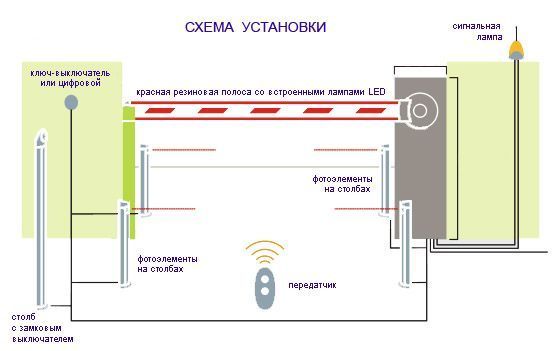 Схема установки фотоэлементов