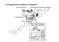 Zongshen (Зонгшен) ZS VP 200 четырехтактный бензиновый двигатель c праймером для газонокосилок, имеет объем 196 куб. см и обладает мощностью 6,5 л. с., вертикальный вал 22,2 мм.