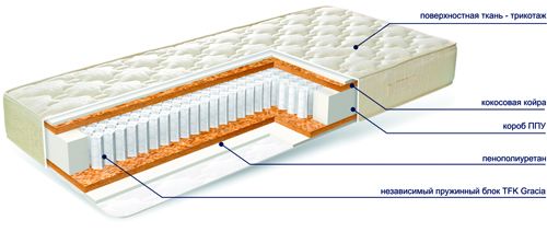 Family Status Gracia матрас ортопедический