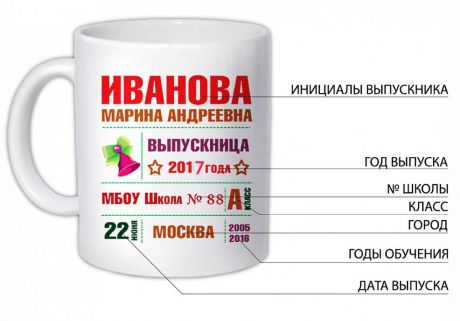 Набор для выпускника 8  (Кружка, любой текст, изображение)