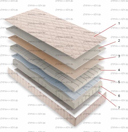 Матрас New Merino