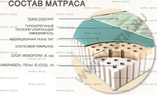 Матрас Memo Merino + наматрасник Magniflex