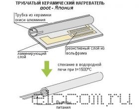 goot CS-21, паяльник (керамический нагр.), 220В 20Вт