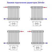 боковое подключение радиаторов Zehnder