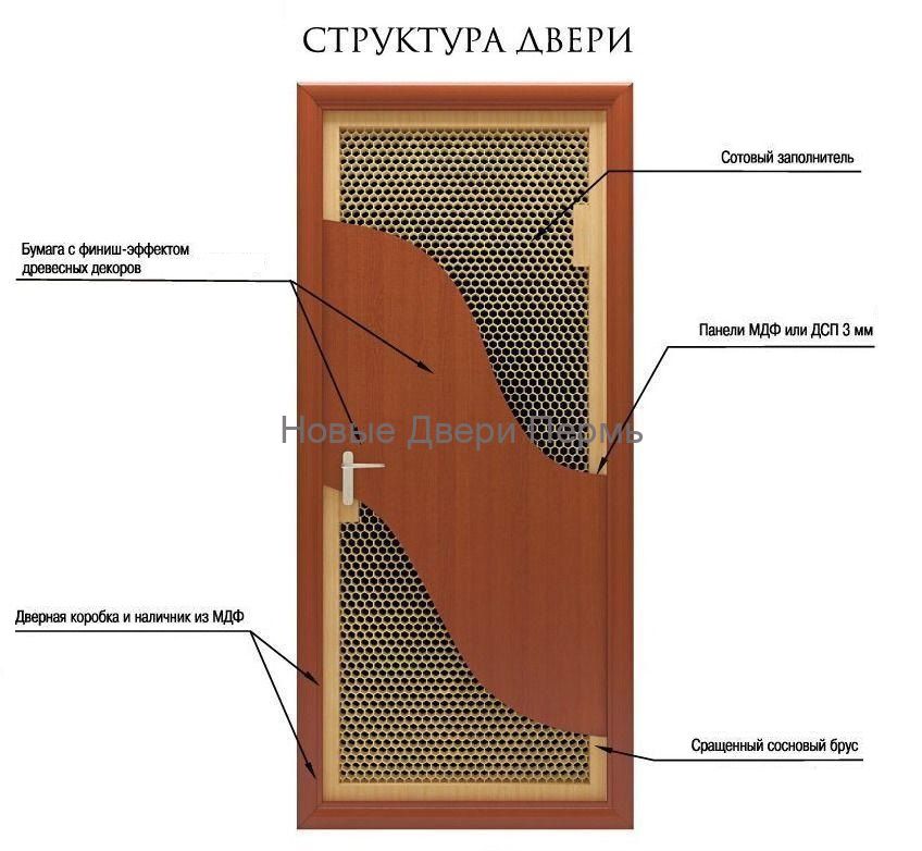 "Анастасия" ДГ межкомнатная дверь с ПВХ покрытием