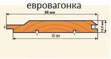 Вагонка сосна "С" 3м
