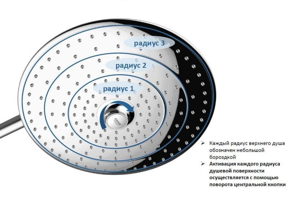 Верхний душ Grohe Euphoria 260 SmartControl 26459000/ 26458000 с горизонтальным кронштейном схема 3