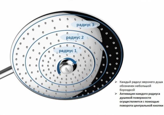 Верхний душ Grohe Euphoria 260 SmartControl 26459000/ 26458000 с горизонтальным кронштейном ФОТО