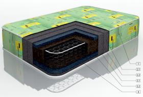 Матрас Био плюс