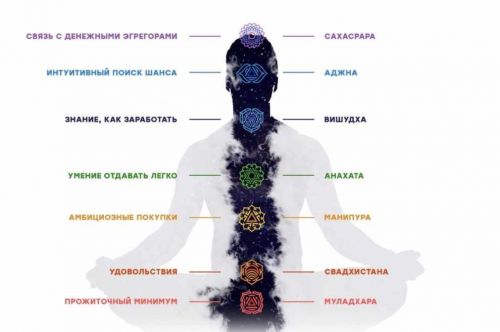 Алхимия денег (Наталия Милагра)