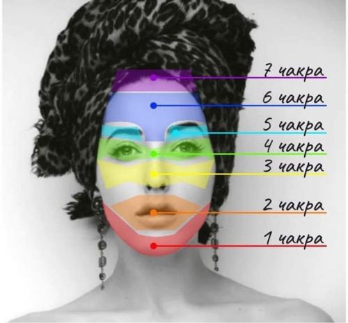 Чакроанализ. Базовый курс (Елена Леока)