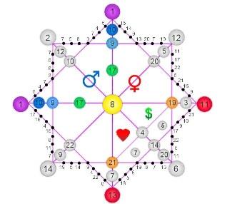 Диагностика предназначения: метод самопознания и трансформации жизни (Юлия Снеговая) 2015