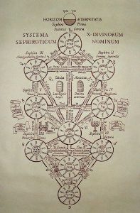 Древо Жизни. Цикл лекций по Древу Жизни и Клипот [Гермополь]