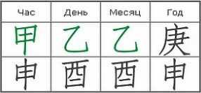 Вебинар 'Структура Карты 'ВИЗАВИ' (Ольга Ксагорари)