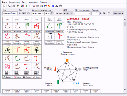 Выбор Дат + программа Выбор Дат пакетное предложение (Инна Волкова)