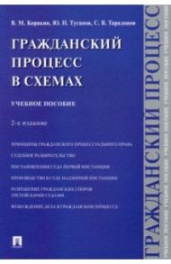 Гражданский процесс в схемах. Учебное пособие / Корякин Виктор Михайлович, Тарадонов Сергей Валерьевич, Туганов Юрий Николаевич