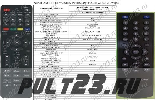 NOVICAM F1+, POLYVISION PVDR-04WDS2, PVDR-08WDS2, PVDR-16WDS2