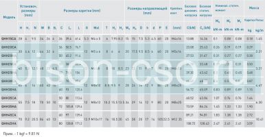 Блок HIWIN QHH25CAZ0H (Тайвань)