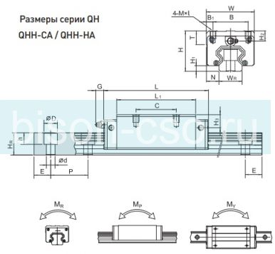 Блок HIWIN QHH20CAZ0H (Тайвань)